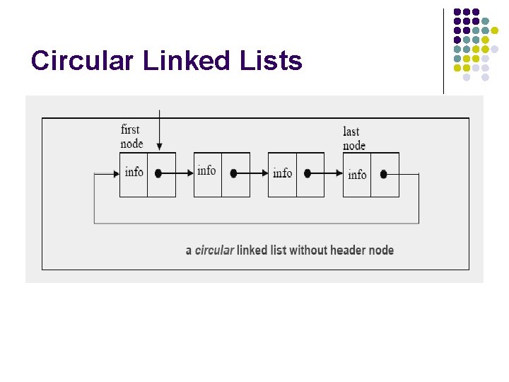 Circular Linked Lists 