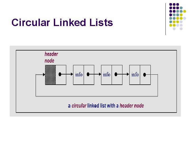 Circular Linked Lists 