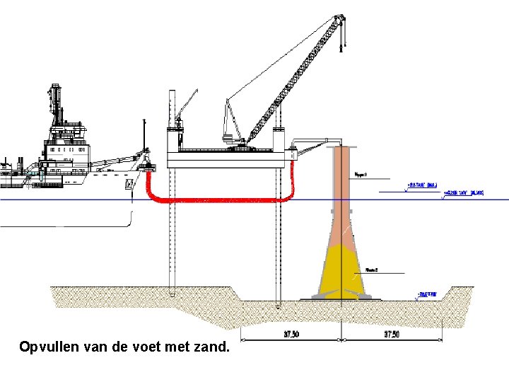 Opvullen van de voet met zand. 