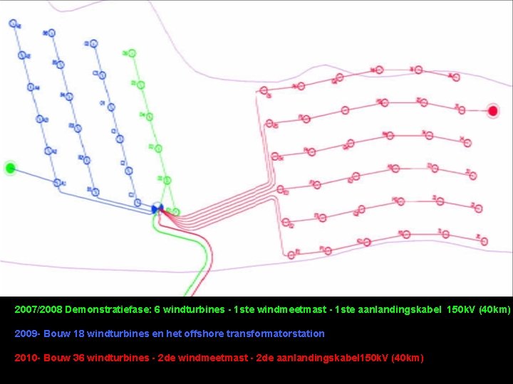 2007/2008 Demonstratiefase: 6 windturbines - 1 ste windmeetmast - 1 ste aanlandingskabel 150 k.