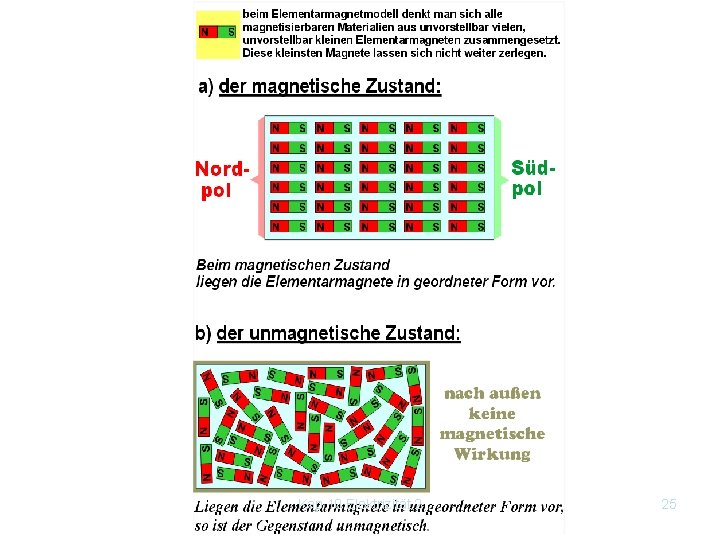 Kap. 10 Elektrizität 2 25 