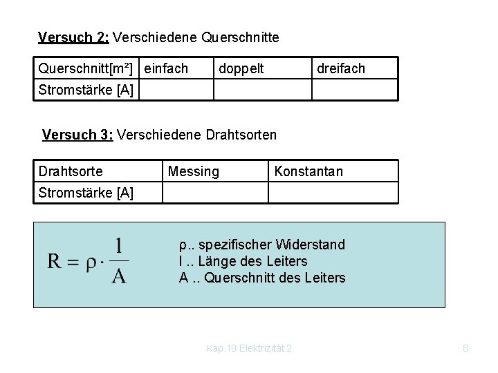 Versuch 2: Verschiedene Querschnitt[m²] einfach doppelt dreifach Stromstärke [A] Versuch 3: Verschiedene Drahtsorten Drahtsorte