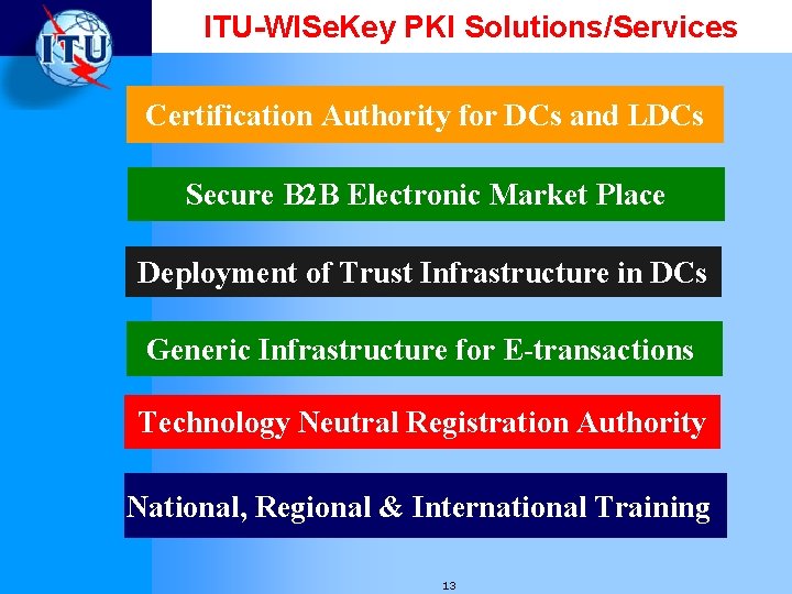 ITU-WISe. Key PKI Solutions/Services Certification Authority for DCs and LDCs Secure B 2 B