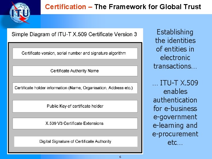 Certification – The Framework for Global Trust Establishing the identities of entities in electronic