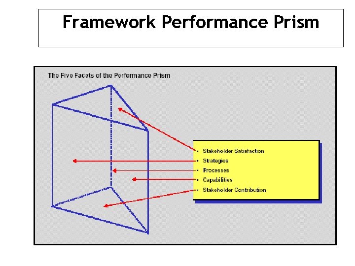 Framework Performance Prism 