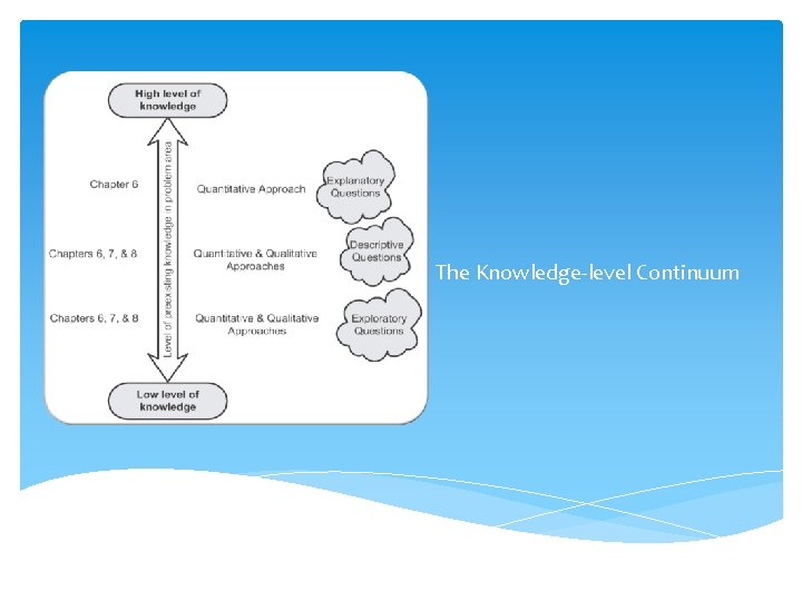 The Knowledge-level Continuum 