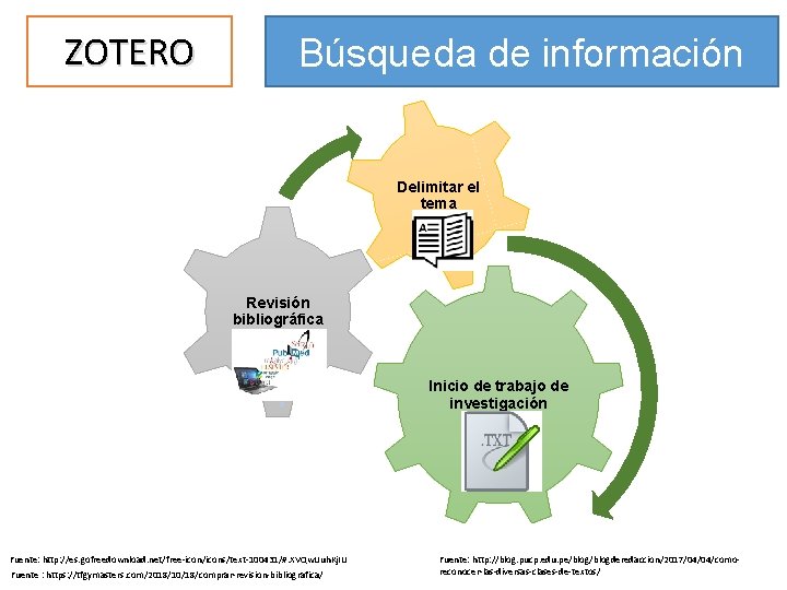 ZOTERO Búsqueda de información Delimitar el tema Revisión bibliográfica Inicio de trabajo de investigación