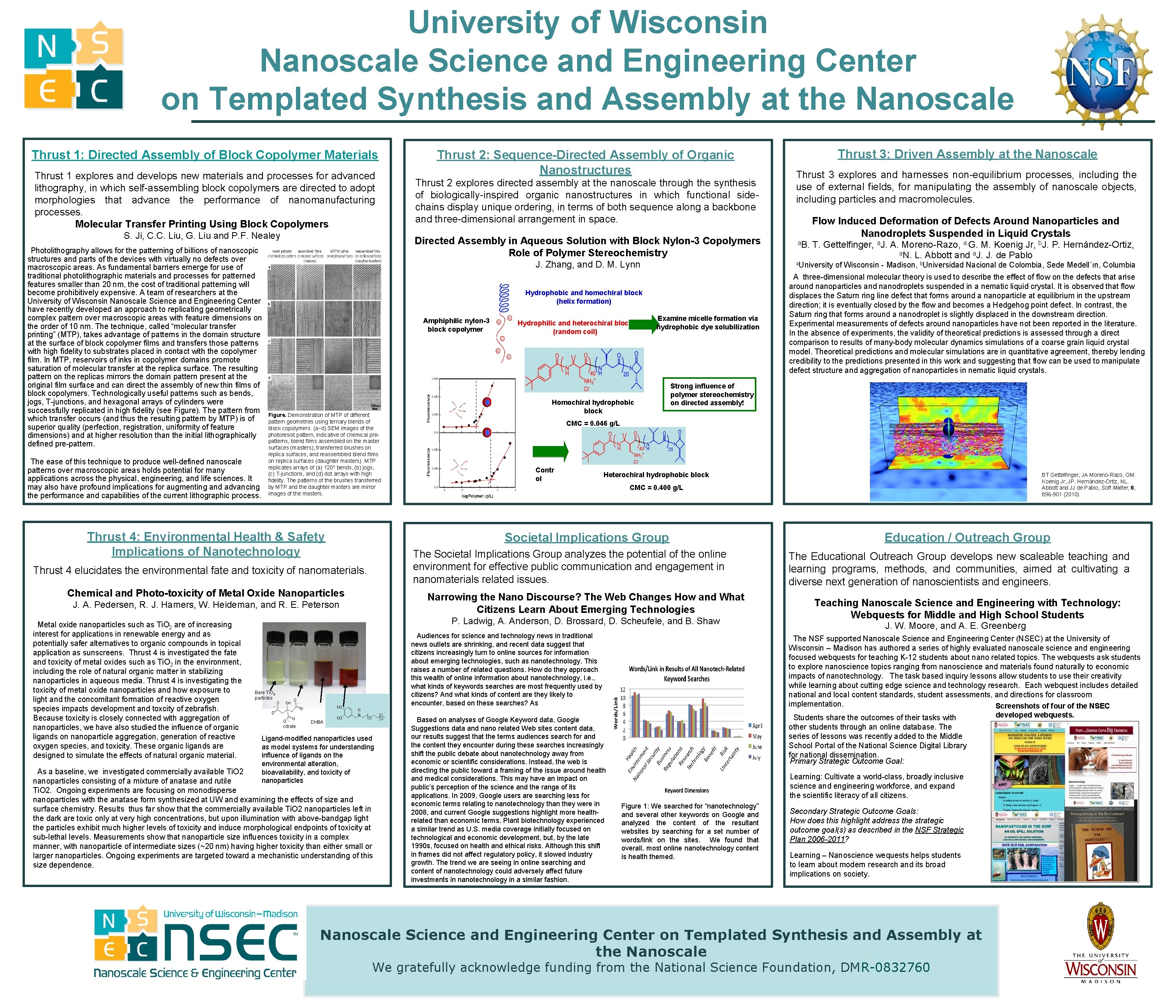 University of Wisconsin Nanoscale Science and Engineering Center on Templated Synthesis and Assembly at