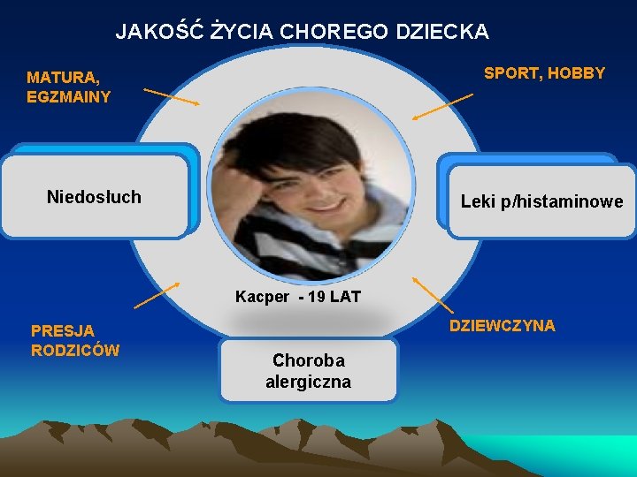 JAKOŚĆ ŻYCIA CHOREGO DZIECKA SPORT, HOBBY MATURA, EGZMAINY Niedosłuch Leki p/histaminowe Kacper - 19