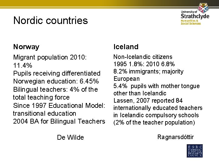 Nordic countries Norway Iceland Migrant population 2010: 11. 4% Pupils receiving differentiated Norwegian education: