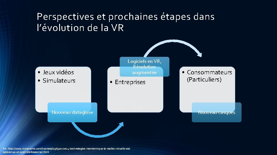 Perspectives et prochaines étapes dans l’évolution de la VR • Jeux vidéos • Simulateurs