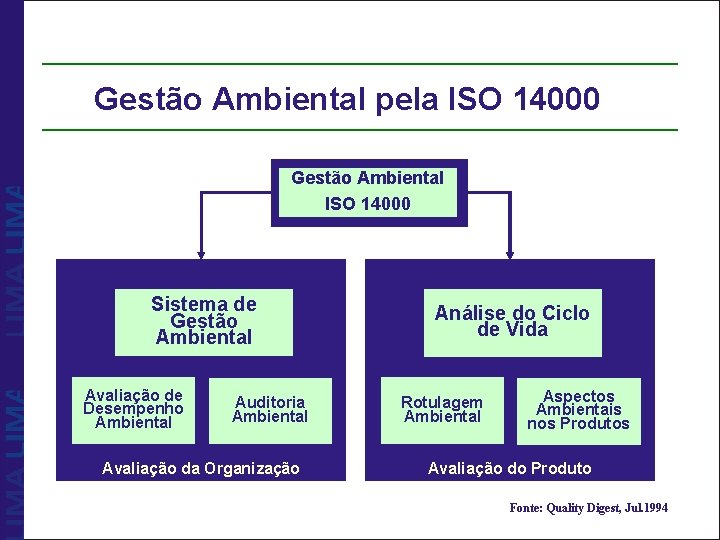 Gestão Ambiental pela ISO 14000 Gestão Ambiental ISO 14000 Sistema de Gestão Ambiental Avaliação