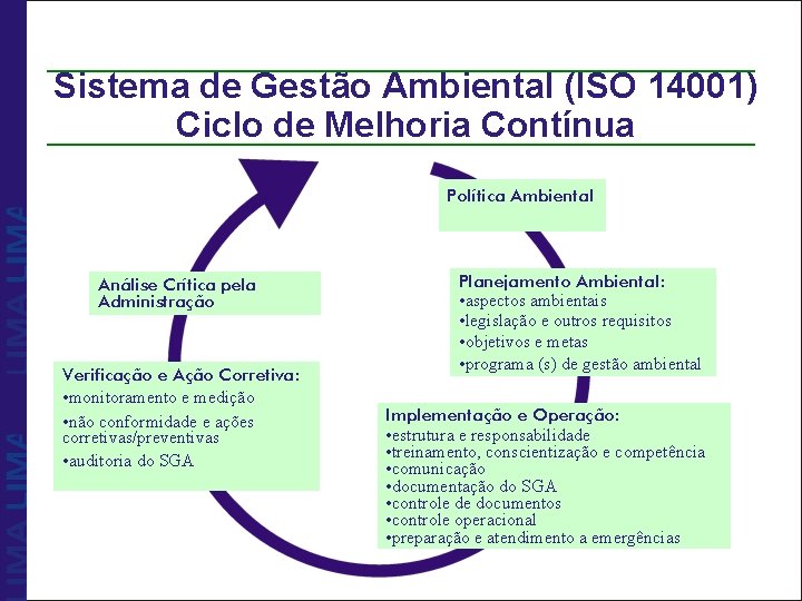 Sistema de Gestão Ambiental (ISO 14001) Ciclo de Melhoria Contínua Política Ambiental Análise Crítica