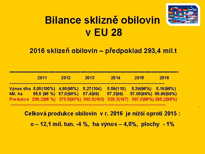 Bilance sklizně obilovin v EU 28 2016 sklizeň obilovin – předpoklad 293, 4 mil.
