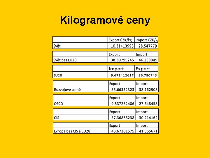 Kilogramové ceny 