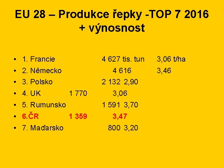 EU 28 – Produkce řepky -TOP 7 2016 + výnosnost • 1. Francie 4