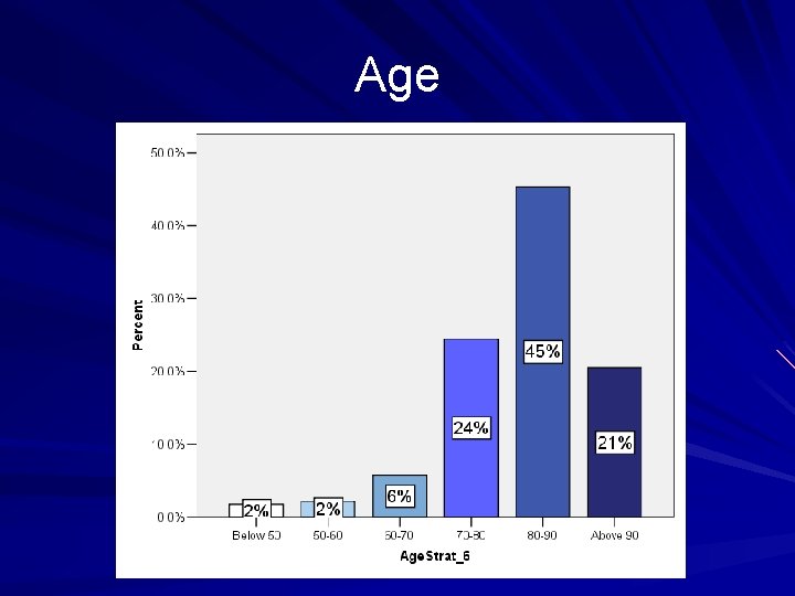 Age 