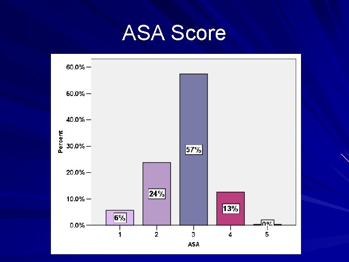 ASA Score 