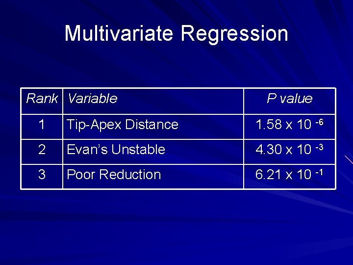 Multivariate Regression Rank Variable P value 1 Tip-Apex Distance 1. 58 x 10 -6
