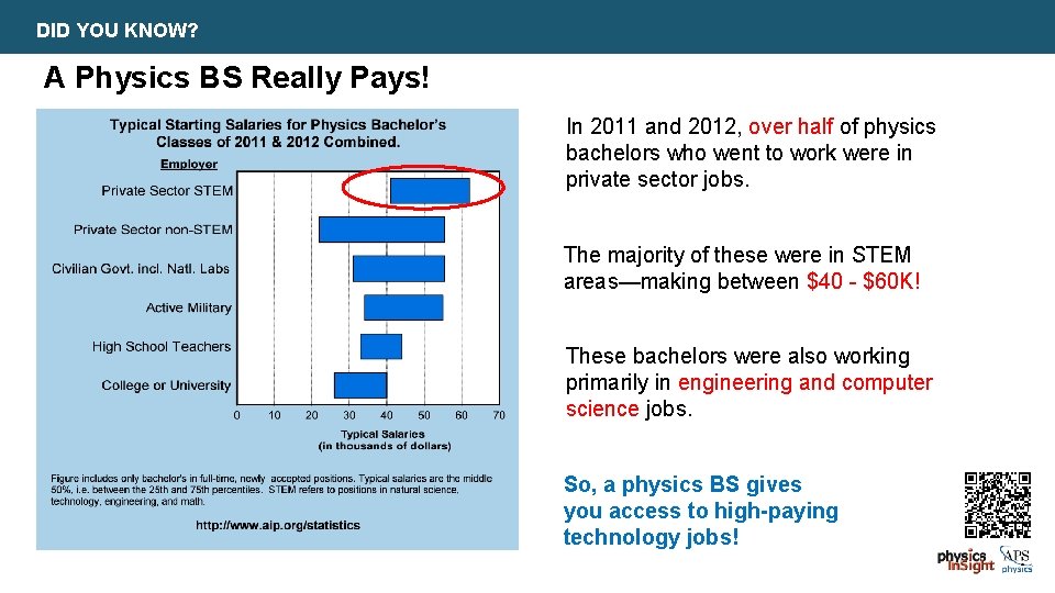 DID YOU KNOW? A Physics BS Really Pays! In 2011 and 2012, over half
