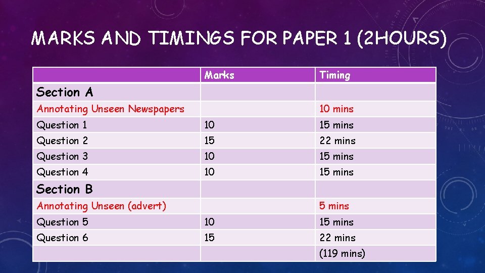 MARKS AND TIMINGS FOR PAPER 1 (2 HOURS) Marks Timing Section A Annotating Unseen
