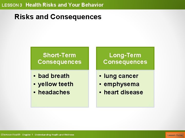 LESSON 3 Health Risks and Your Behavior Risks and Consequences Short-Term Consequences • bad