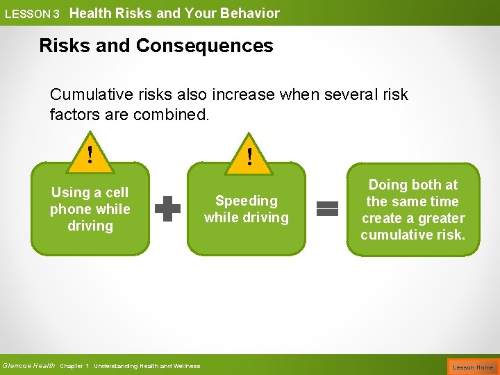 LESSON 3 Health Risks and Your Behavior Risks and Consequences Cumulative risks also increase