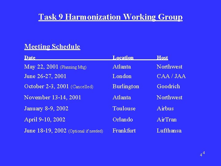 Task 9 Harmonization Working Group Meeting Schedule Date Location Host May 22, 2001 (Planning