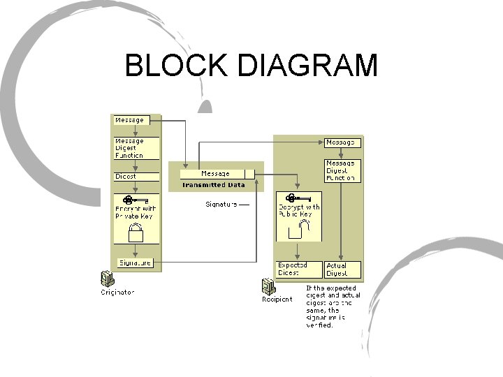 DIGITAL SIGNATURE IMPLEMENTATION FINAL PROJECT PROPOSAL SHANTHAN MUDHASANI