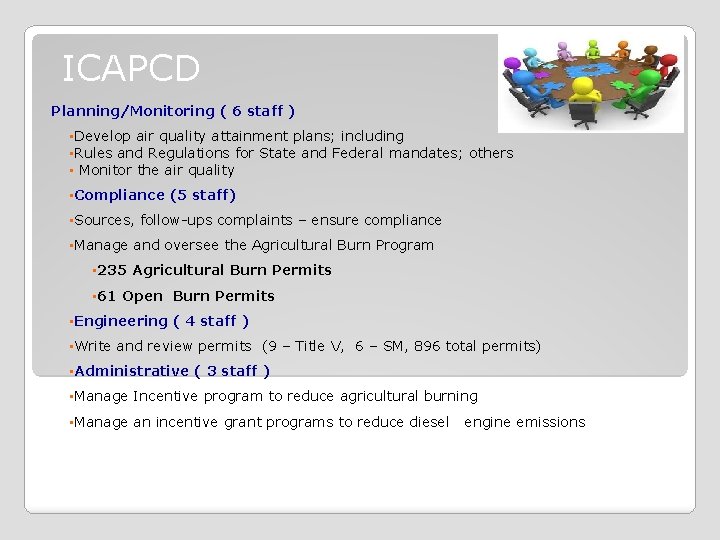 ICAPCD Planning/Monitoring ( 6 staff ) • Develop air quality attainment plans; including •