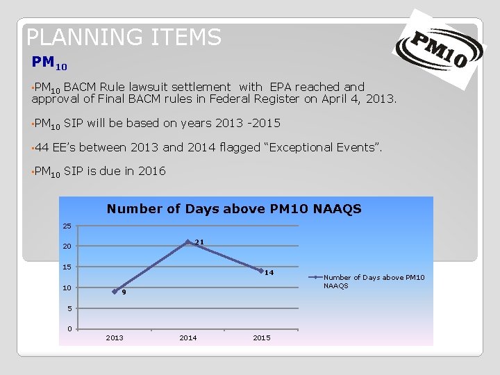 PLANNING ITEMS PM 10 • PM 10 BACM Rule lawsuit settlement with EPA reached