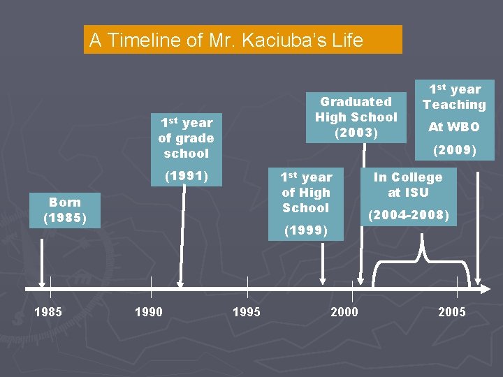 A Timeline of Mr. Kaciuba’s Life Graduated High School (2003) 1 st year of