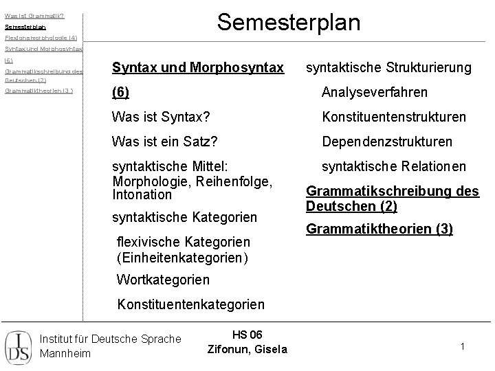 Semesterplan Was ist Grammatik? Semesterplan Flexionsmorphologie (4) Syntax und Morphosyntax (6) Grammatikschreibung des Deutschen