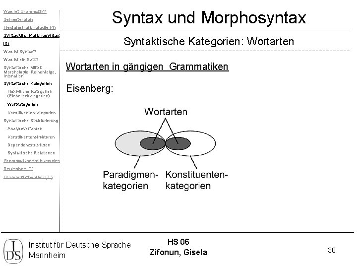 Was ist Grammatik? Semesterplan Flexionsmorphologie (4) Syntax und Morphosyntax Syntaktische Kategorien: Wortarten (6) Was