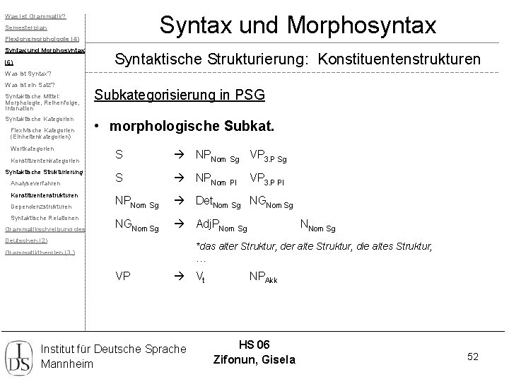Syntax und Morphosyntax Was ist Grammatik? Semesterplan Flexionsmorphologie (4) Syntax und Morphosyntax (6) Syntaktische