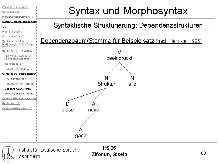 Was ist Grammatik? Semesterplan Flexionsmorphologie (4) Syntax und Morphosyntax (6) Syntax und Morphosyntax Syntaktische
