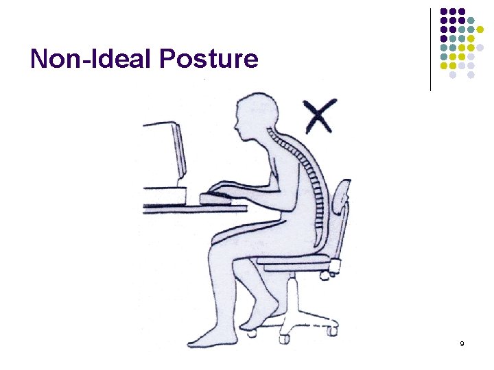 Non-Ideal Posture Huddleston - Ergonomics 9 
