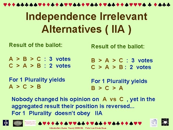  Independence Irrelevant Alternatives ( IIA ) Result of the ballot: A > B