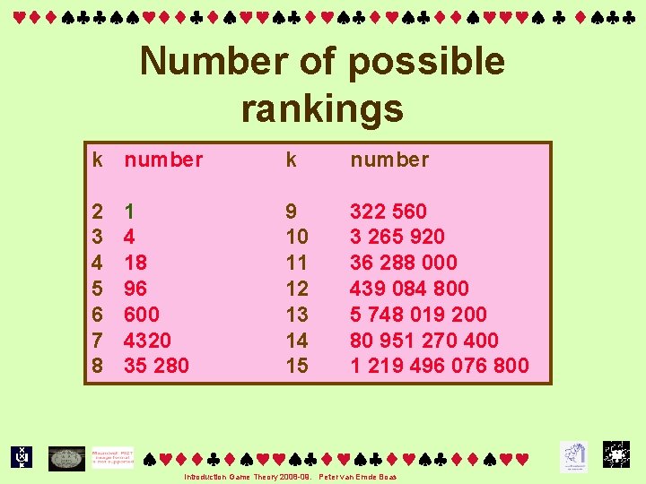  Number of possible rankings k number 2 3 4 5 6 7 8