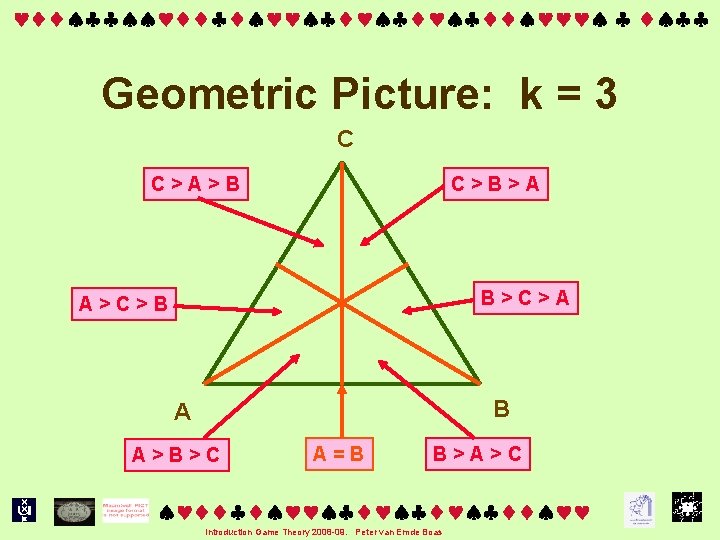  Geometric Picture: k = 3 C C>A>B C>B>A B>C>A A>C>B B A A>B>C