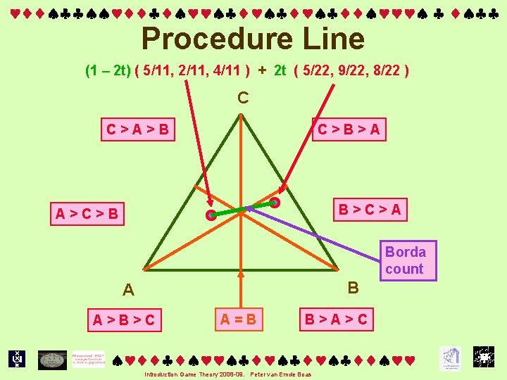  Procedure Line (1 – 2 t) ( 5/11, 2/11, 4/11 ) + 2