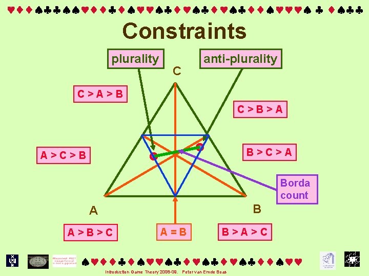  Constraints plurality C anti-plurality C>A>B C>B>A B>C>A A>C>B Borda count B A A>B>C