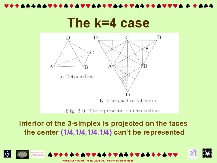  The k=4 case Interior of the 3 -simplex is projected on the faces
