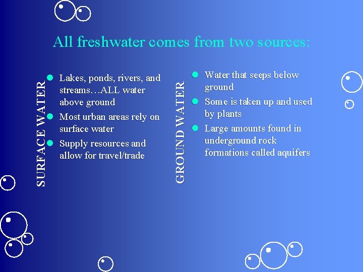 SURFACE WATER Lakes, ponds, rivers, and streams…ALL water above ground Most urban areas rely