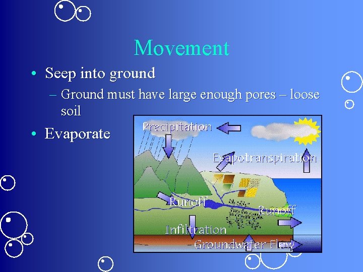 Movement • Seep into ground – Ground must have large enough pores – loose