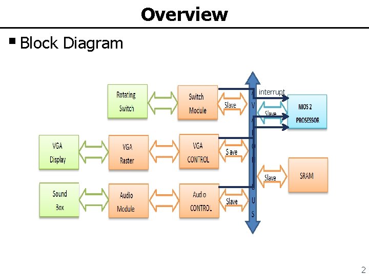 Overview § Block Diagram interrupt 2 