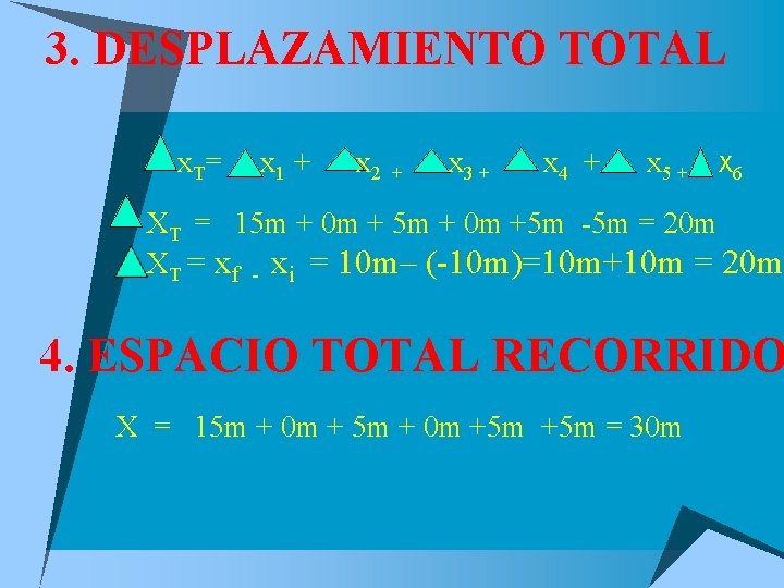 3. DESPLAZAMIENTO TOTAL x. T= x 1 + x 2 + x 3 +