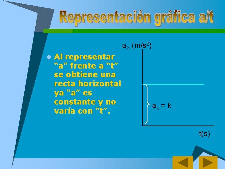 a. X (m/s 2) u Al representar “a” frente a “t” se obtiene una