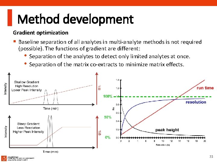 Method development Gradient optimization § Baseline separation of all analytes in multi-analyte methods is