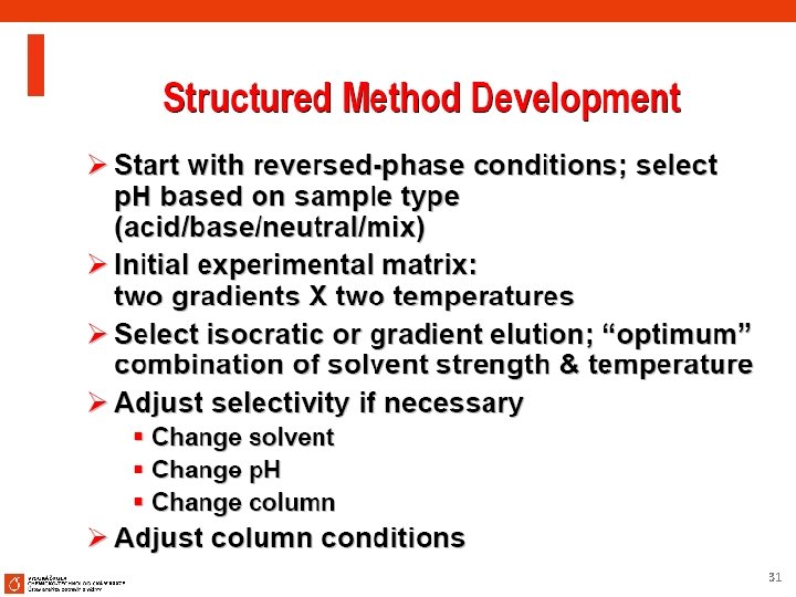HPLC vývoj metody 31 